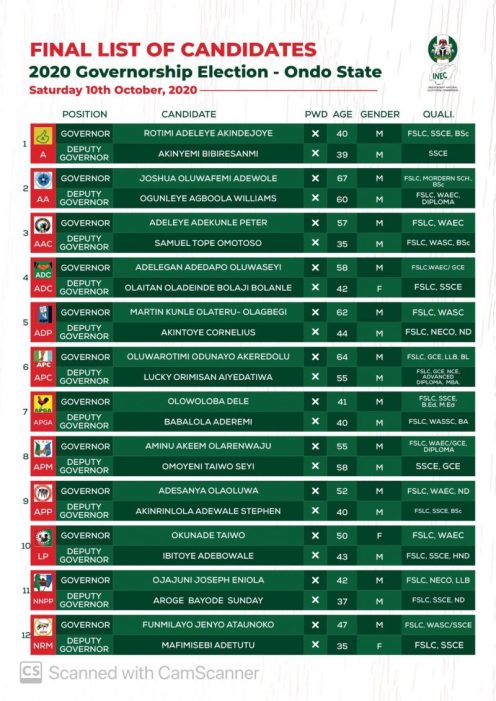  candidates for Ondo 2020 Governorship Election