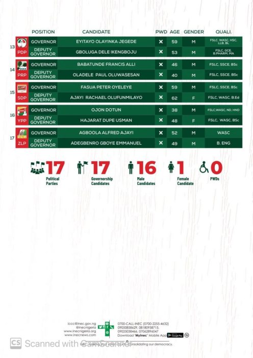 Ondo 2020 Election