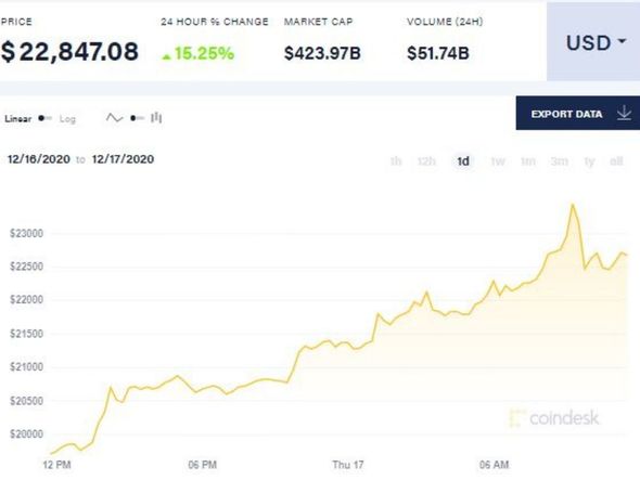bitcoin price latest chart