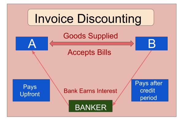 Bank Loan to Support your Business