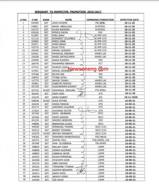 Police Promotion List 2022 is out, See Full List Of Newly Promoted Police Officers