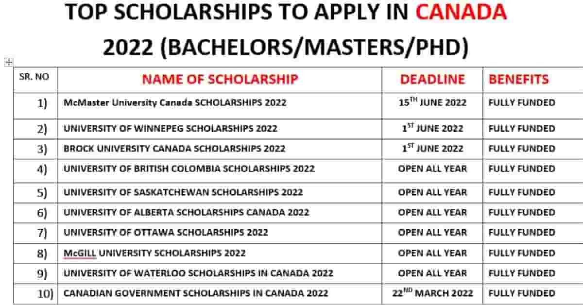 Top Fully Funded Scholarships In Canada 2022 | APPLY NOW