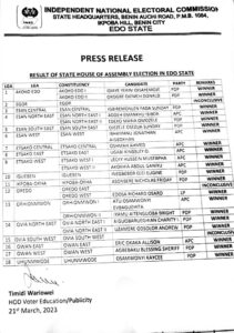 INEC releases official list of winners in Edo House of Assembly election