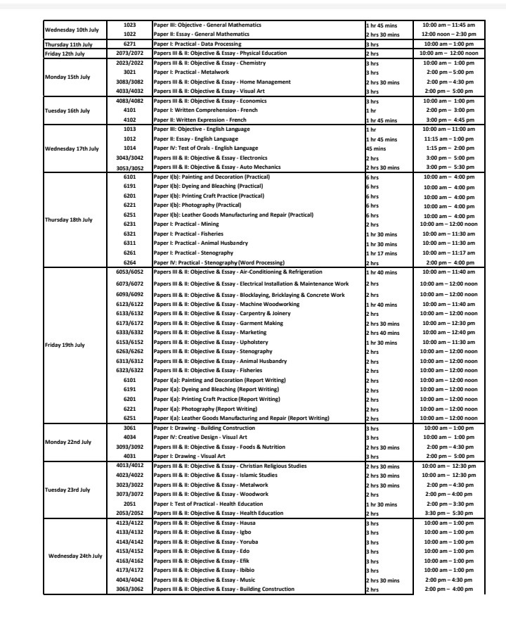 Check Out The Official NECO Timetable For SSCE Examination