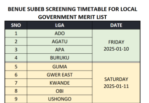 Benue SUBEB 2025 Screening: Date, Venue, and Documents for Shortlisted Candidates