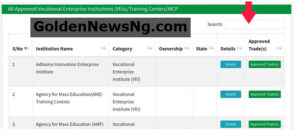  TVET Centers for Free Skills Training
